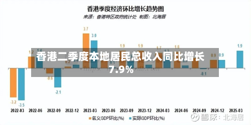 香港二季度本地居民总收入同比增长7.9%