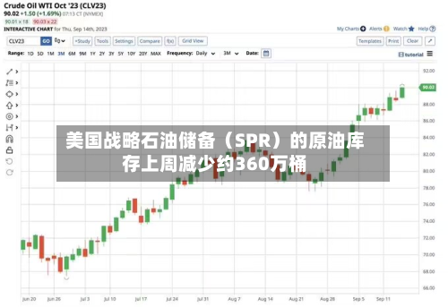 美国战略石油储备（SPR）的原油库存上周减少约360万桶-第2张图片