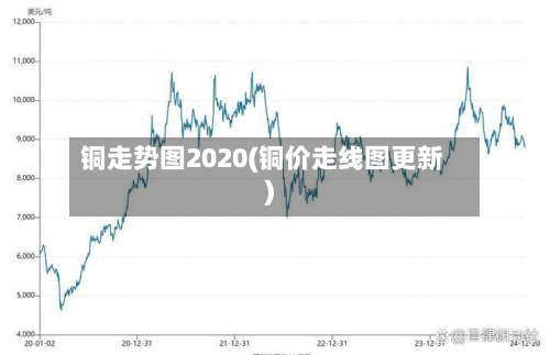 铜走势图2020(铜价走线图更新)-第2张图片