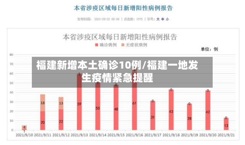 福建新增本土确诊10例/福建一地发生疫情紧急提醒-第2张图片