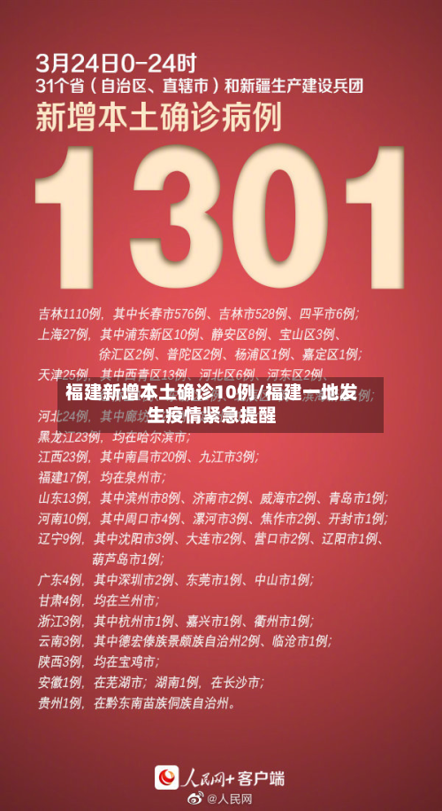 福建新增本土确诊10例/福建一地发生疫情紧急提醒-第3张图片
