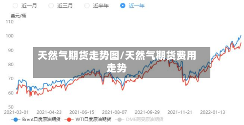 天然气期货走势图/天然气期货费用走势
