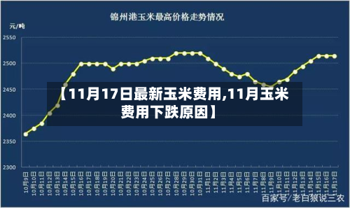 【11月17日最新玉米费用,11月玉米费用下跌原因】-第2张图片