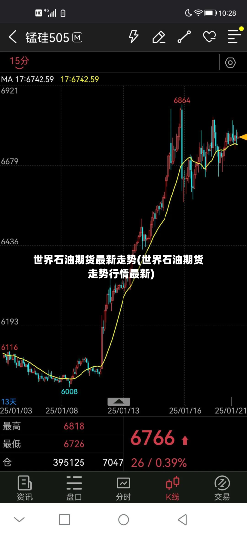 世界石油期货最新走势(世界石油期货走势行情最新)-第3张图片