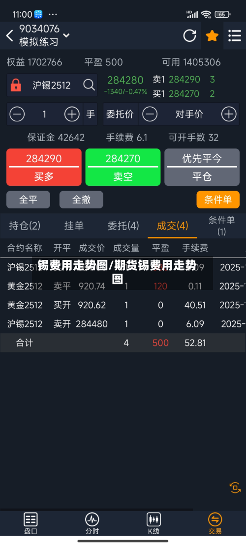 锡费用走势图/期货锡费用走势图