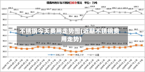 不锈钢今天费用走势图(近期不锈钢费用走势)-第2张图片