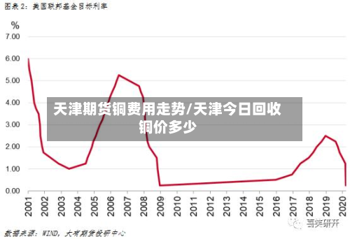天津期货铜费用走势/天津今日回收铜价多少-第3张图片