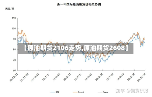 【原油期货2106走势,原油期货2608】-第2张图片