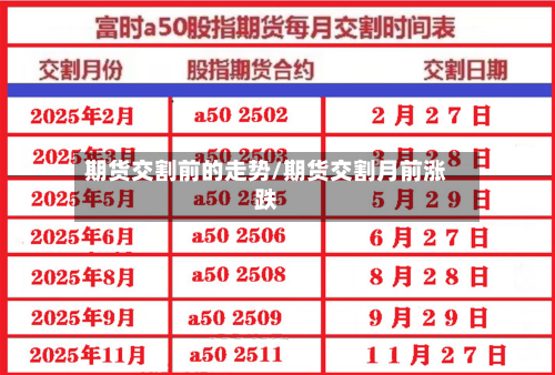 期货交割前的走势/期货交割月前涨跌