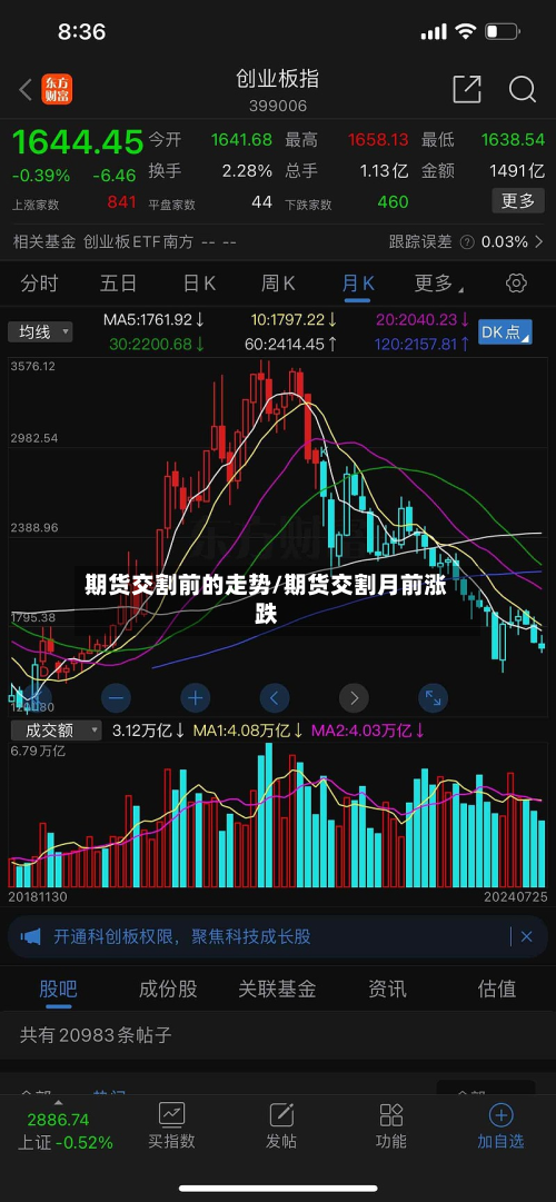 期货交割前的走势/期货交割月前涨跌-第2张图片