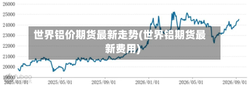 世界铝价期货最新走势(世界铝期货最新费用)