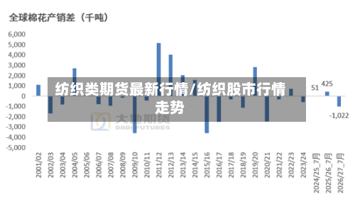 纺织类期货最新行情/纺织股市行情走势