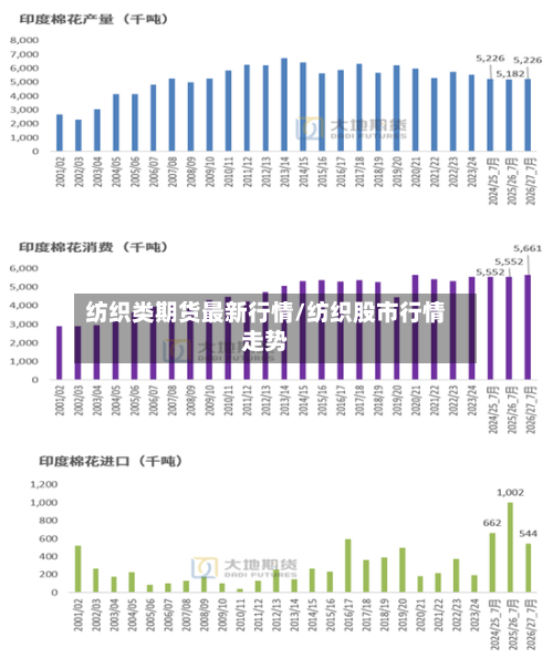 纺织类期货最新行情/纺织股市行情走势-第3张图片