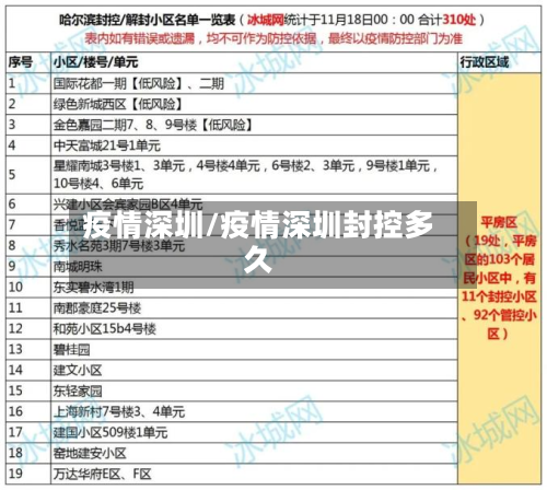 疫情深圳/疫情深圳封控多久