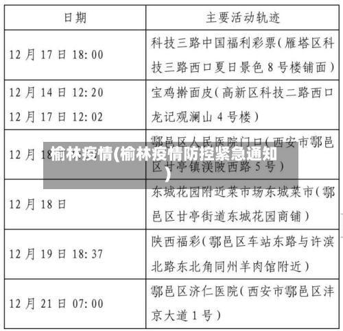 榆林疫情(榆林疫情防控紧急通知)