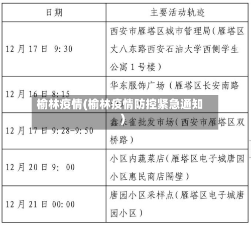 榆林疫情(榆林疫情防控紧急通知)-第3张图片