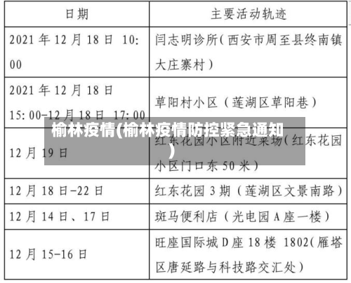 榆林疫情(榆林疫情防控紧急通知)-第2张图片