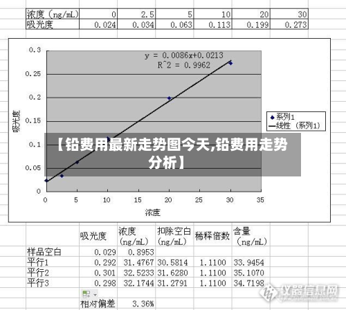 【铅费用最新走势图今天,铅费用走势分析】