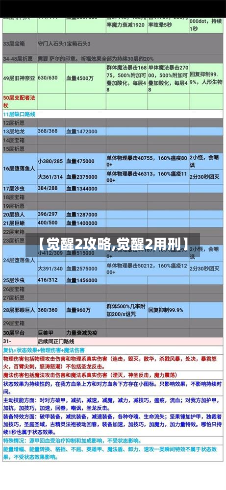 【觉醒2攻略,觉醒2用刑】-第3张图片