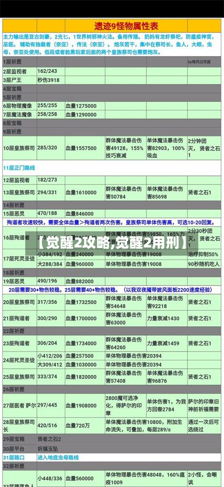 【觉醒2攻略,觉醒2用刑】