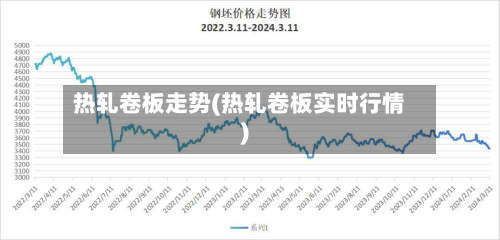 热轧卷板走势(热轧卷板实时行情)