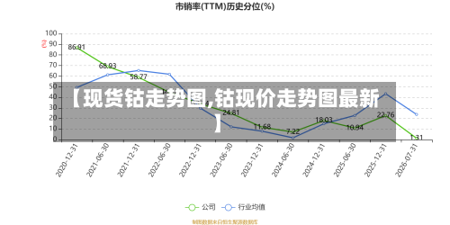 【现货钴走势图,钴现价走势图最新】-第3张图片
