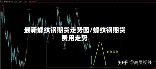 最新螺纹钢期货走势图/螺纹钢期货费用走势