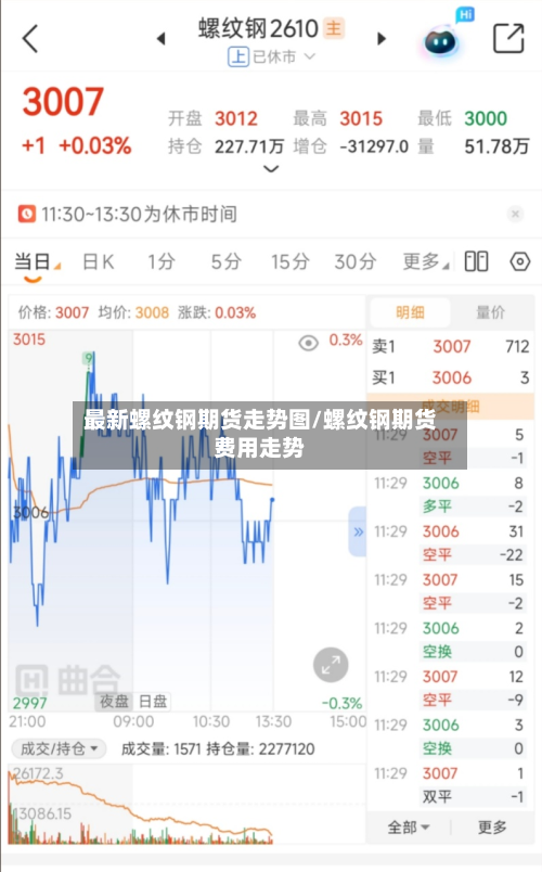 最新螺纹钢期货走势图/螺纹钢期货费用走势-第2张图片