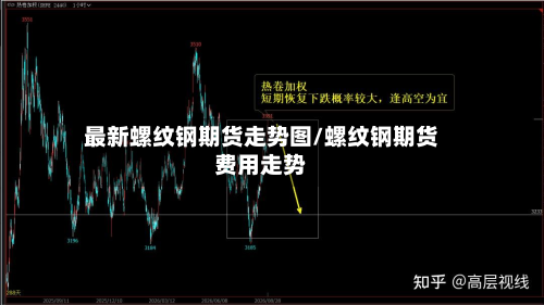 最新螺纹钢期货走势图/螺纹钢期货费用走势-第3张图片