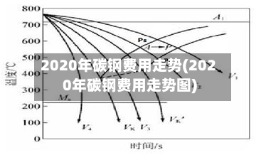 2020年碳钢费用走势(2020年碳钢费用走势图)