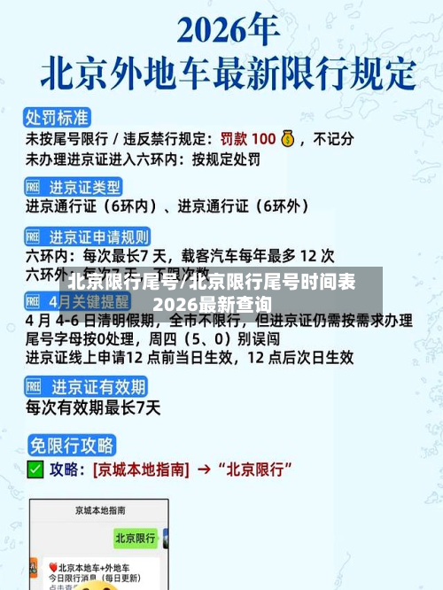 北京限行尾号/北京限行尾号时间表2026最新查询-第2张图片