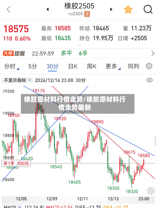 橡胶原材料行情走势/橡胶原材料行情走势最新