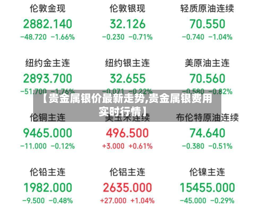 【贵金属银价最新走势,贵金属银费用实时行情】-第2张图片