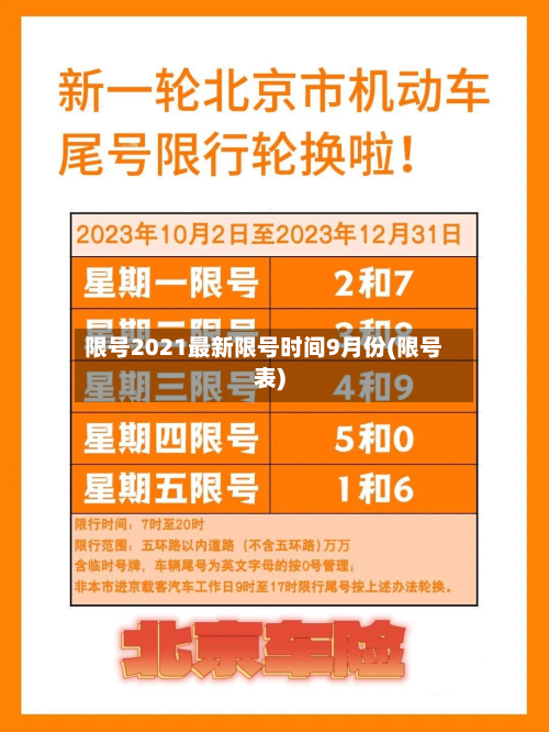 限号2021最新限号时间9月份(限号表)