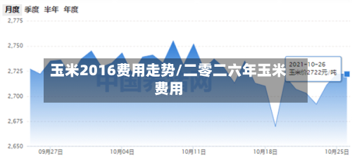 玉米2016费用走势/二零二六年玉米费用-第3张图片