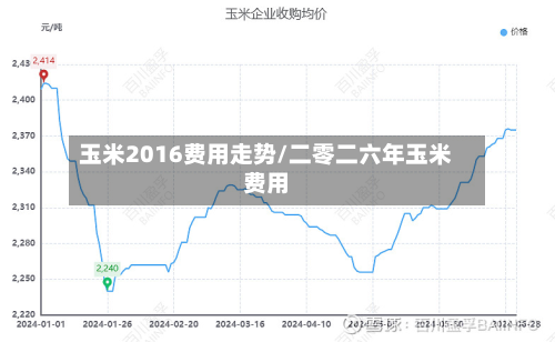 玉米2016费用走势/二零二六年玉米费用