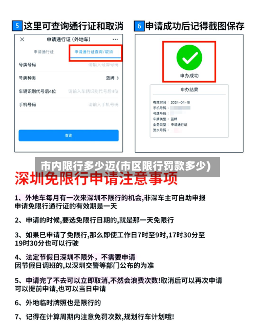 市内限行多少迈(市区限行罚款多少)-第2张图片