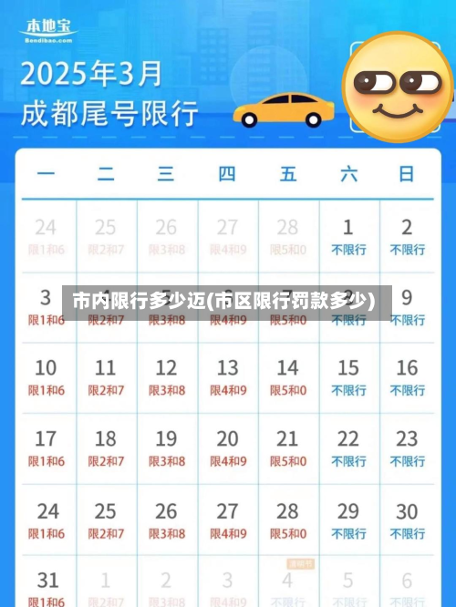 市内限行多少迈(市区限行罚款多少)-第3张图片