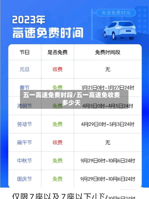五一高速免费时段/五一高速免收费多少天-第3张图片