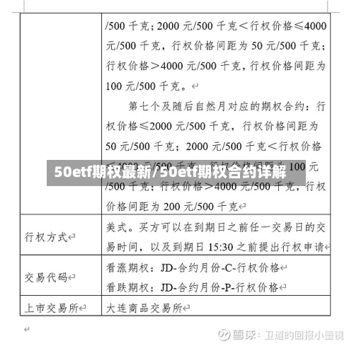 50etf期权最新/50etf期权合约详解