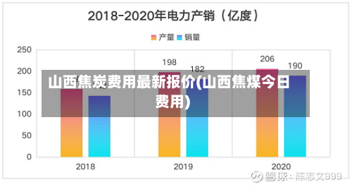 山西焦炭费用最新报价(山西焦煤今日费用)