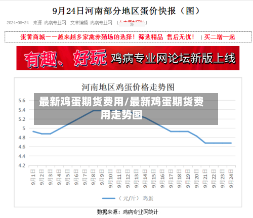 最新鸡蛋期货费用/最新鸡蛋期货费用走势图-第2张图片