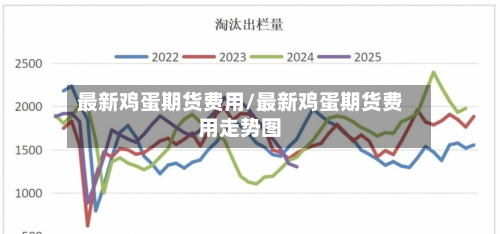 最新鸡蛋期货费用/最新鸡蛋期货费用走势图-第3张图片