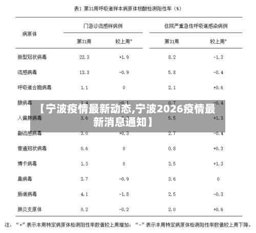【宁波疫情最新动态,宁波2026疫情最新消息通知】-第2张图片
