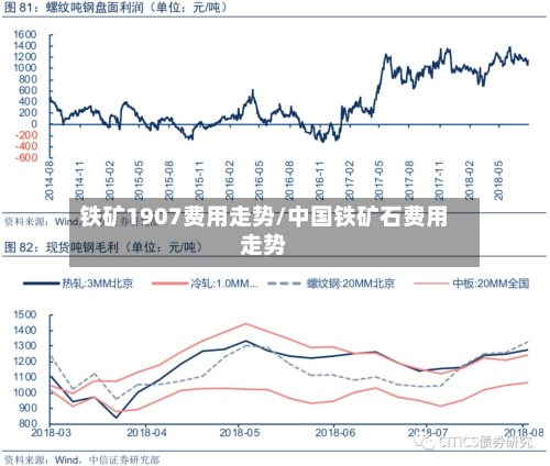 铁矿1907费用走势/中国铁矿石费用走势-第2张图片