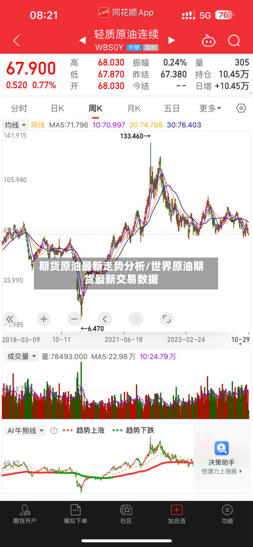 期货原油最新走势分析/世界原油期货最新交易数据-第3张图片