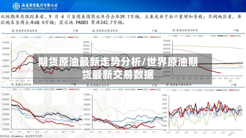 期货原油最新走势分析/世界原油期货最新交易数据