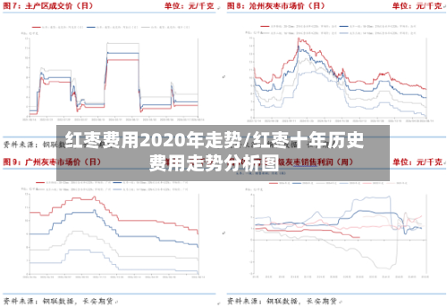 红枣费用2020年走势/红枣十年历史费用走势分析图