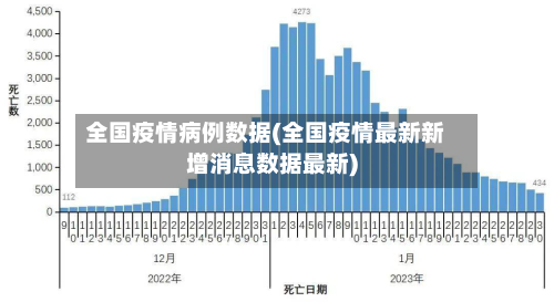 全国疫情病例数据(全国疫情最新新增消息数据最新)