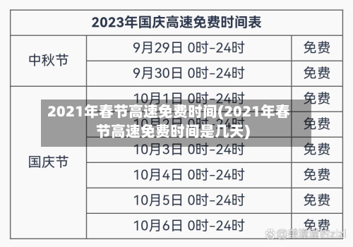 2021年春节高速免费时间(2021年春节高速免费时间是几天)-第2张图片